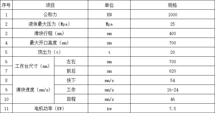 100噸三梁四柱液壓機(jī)參數(shù)